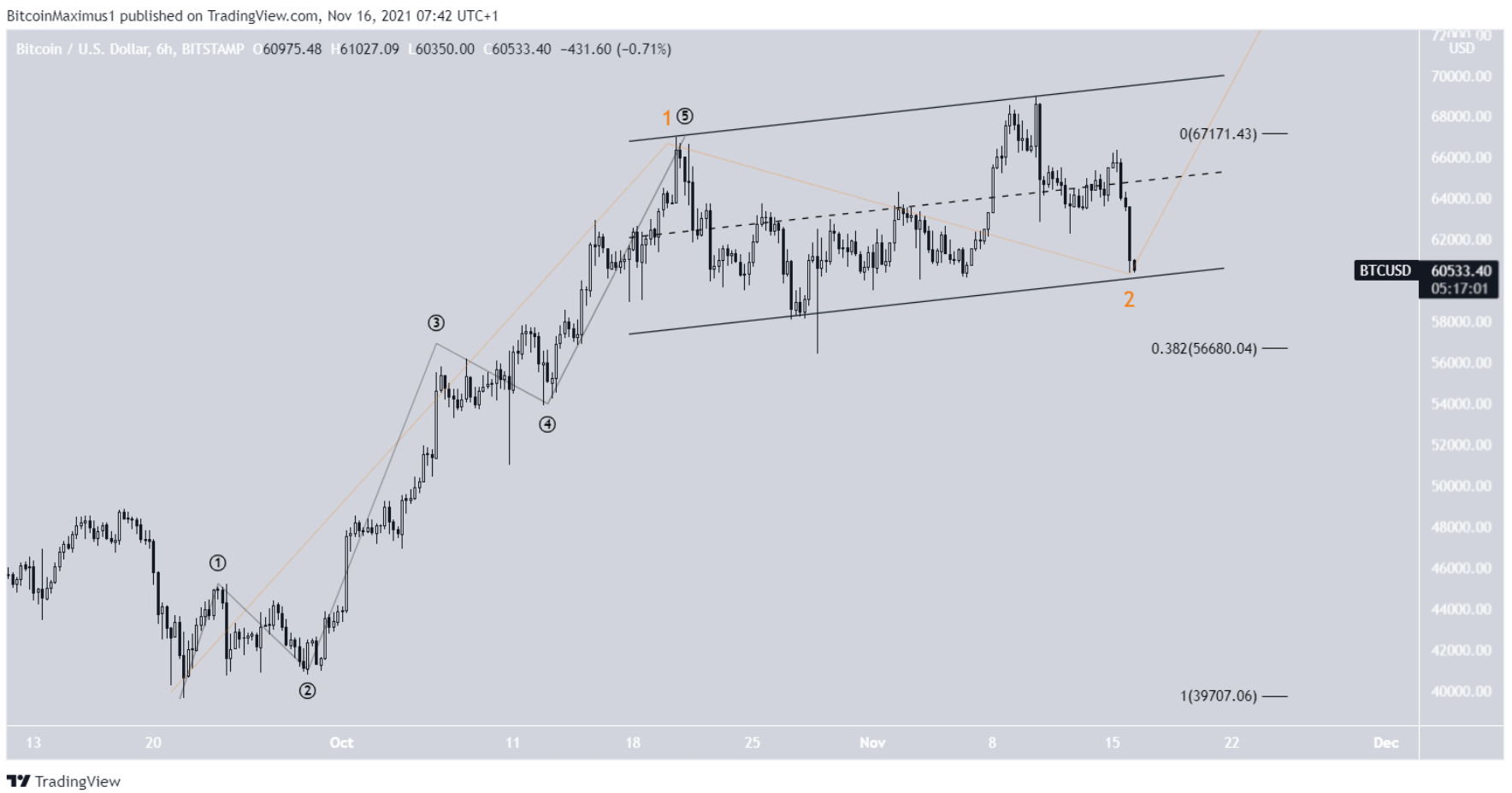 phan-tich-bitcoin