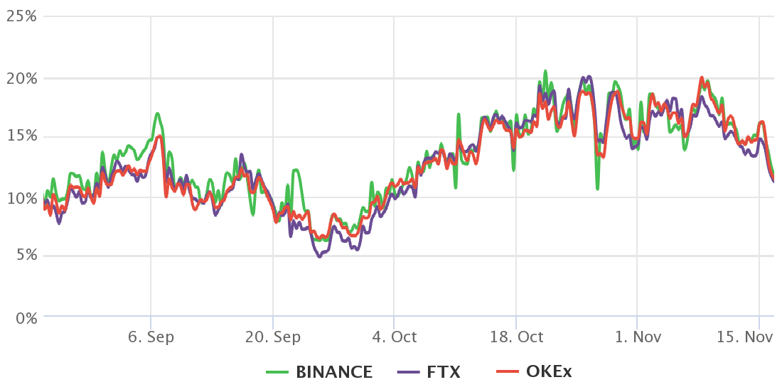 Các trader theo dõi sự đảo chiều sau khi giá Ethereum giảm xuống 4.100 đô la