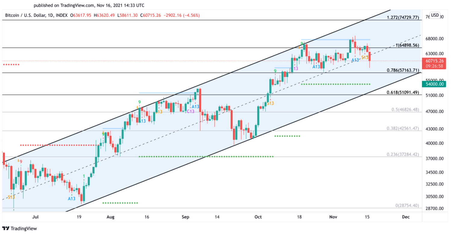 bitcoin-giam