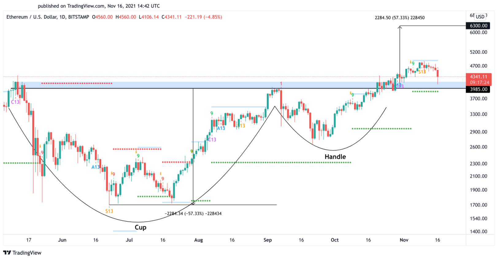 bitcoin-giam