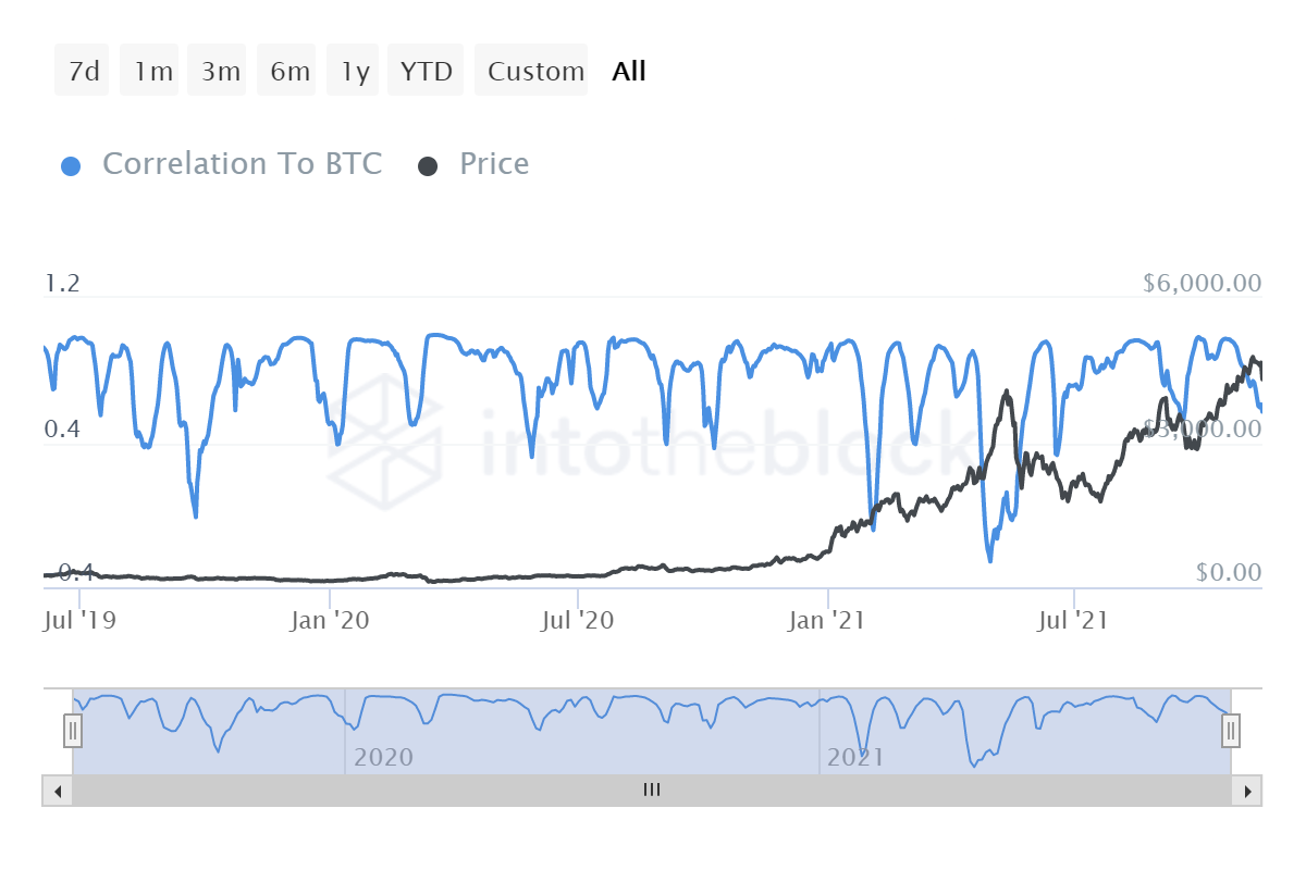 eth