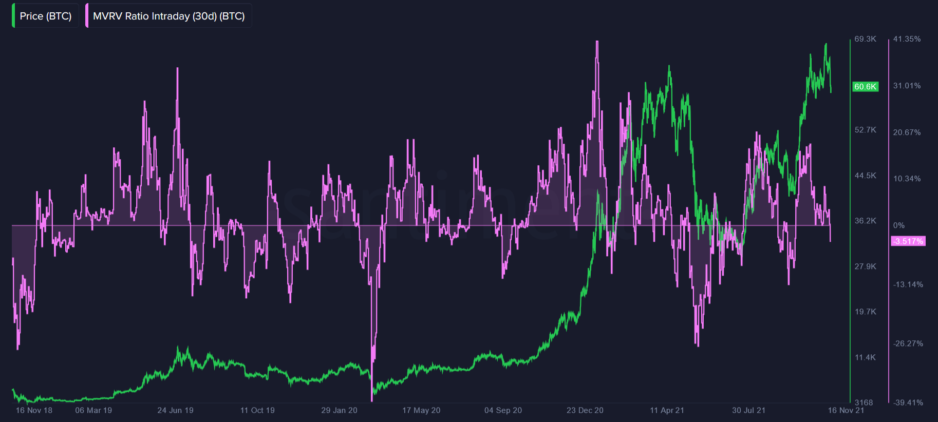 btc