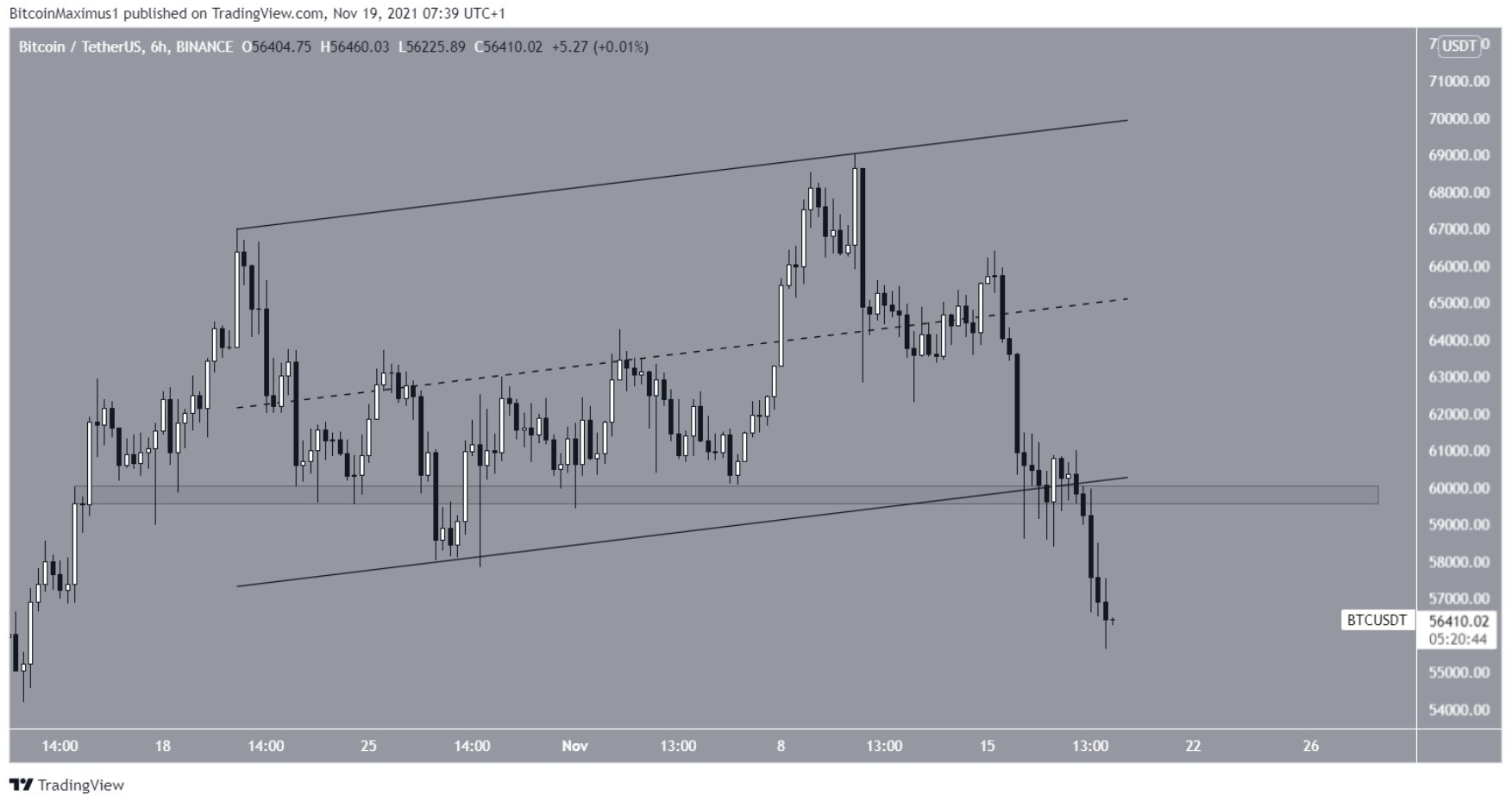 phan-tich-bitcoin