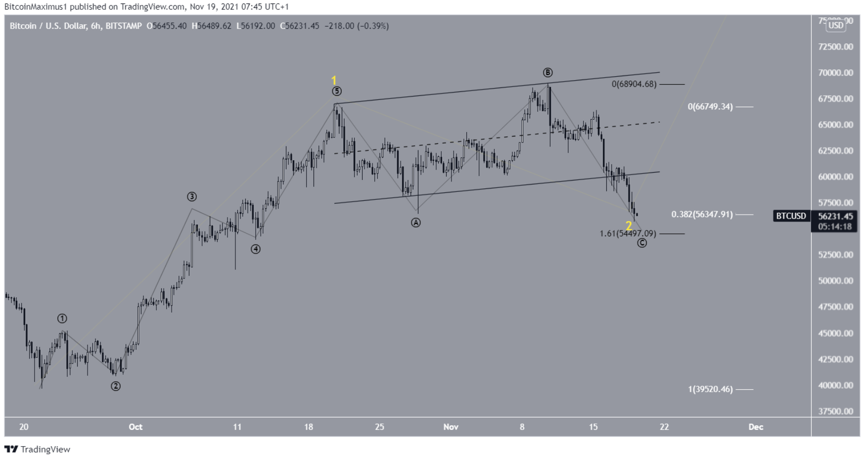 phan-tich-bitcoin