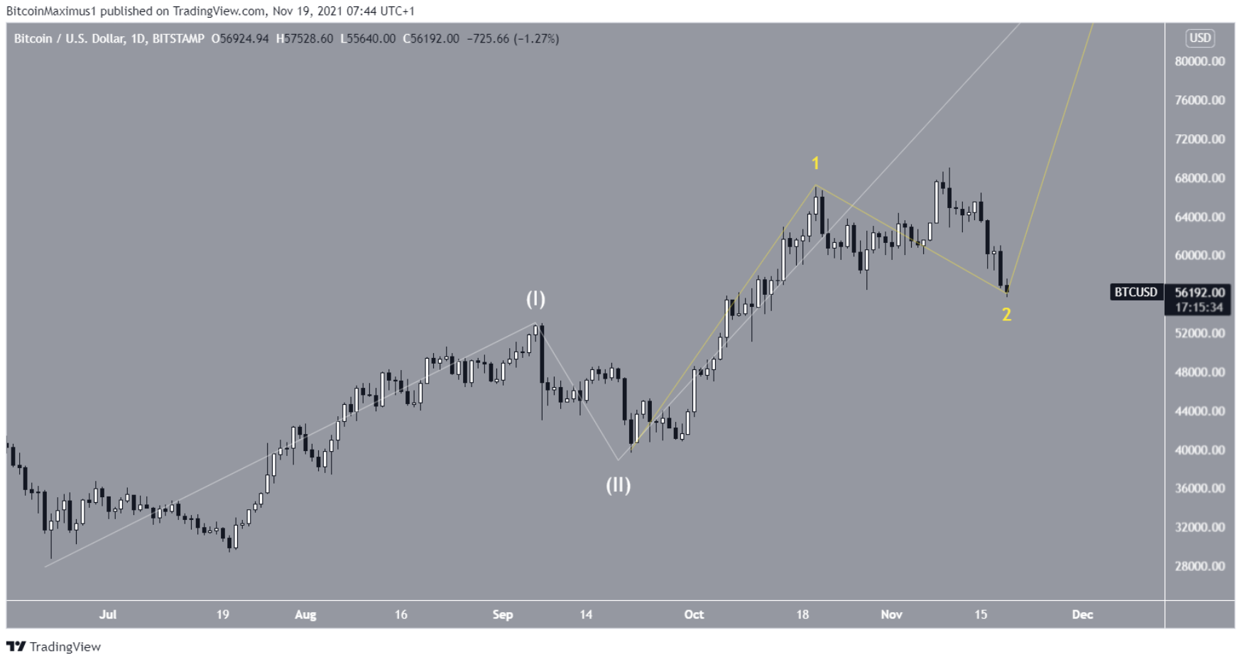 phan-tich-bitcoin