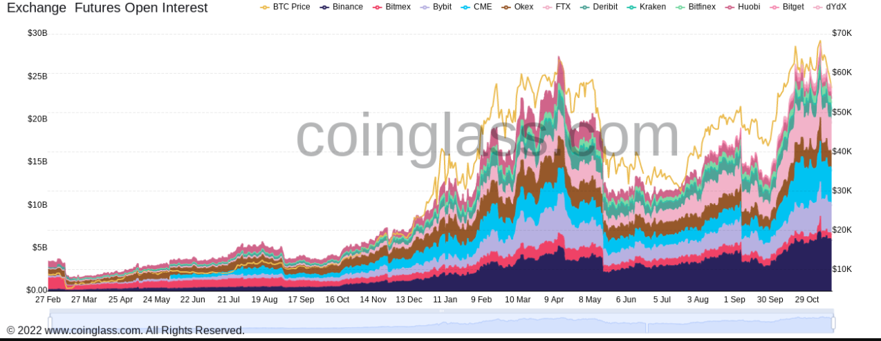 Các trader cho biết việc Bitcoin giảm xuống còn 57.000 đô la là một “điểm vào hấp dẫn”, cá voi tiếp tục tích lũy