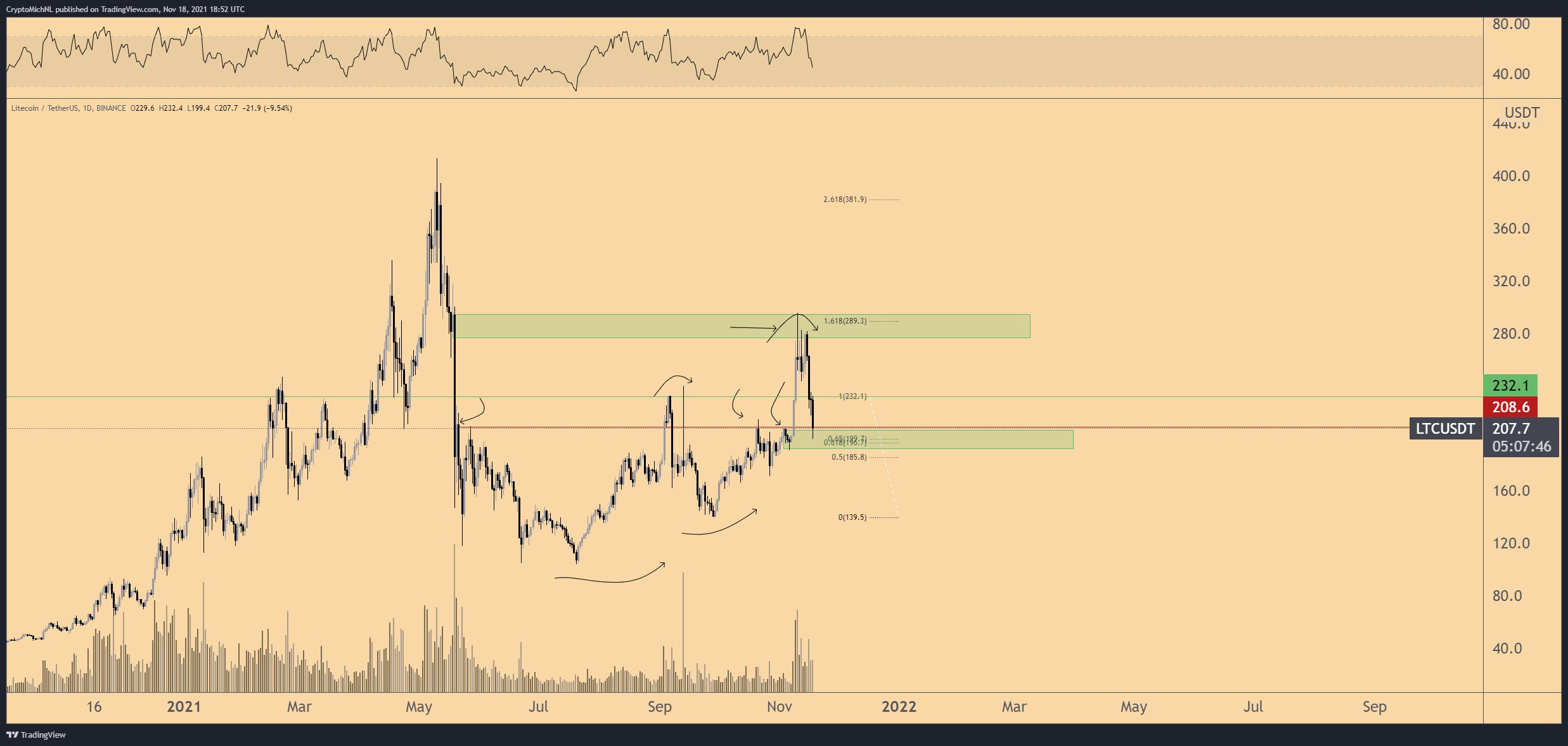 eth-ada-btc