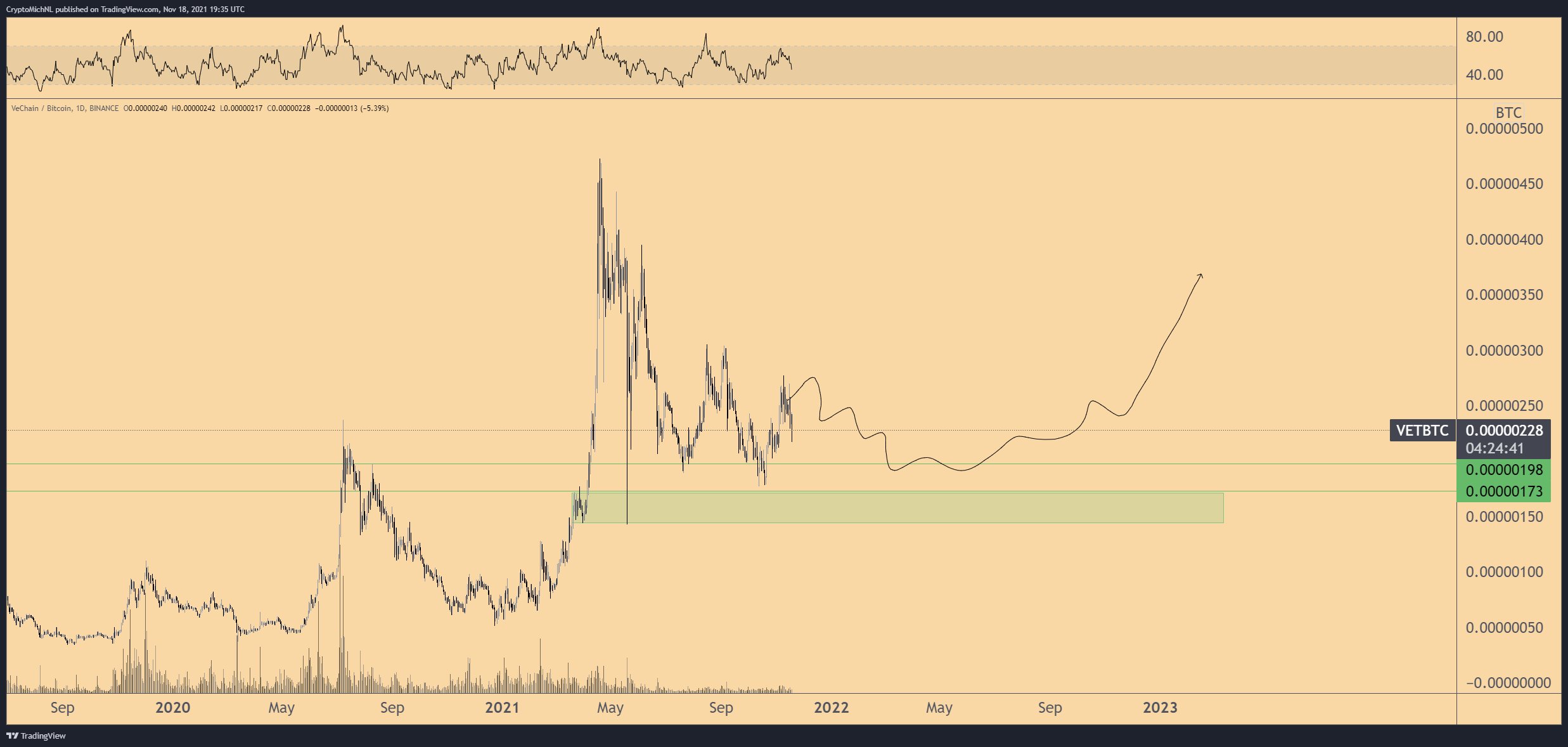 eth-ada-btc