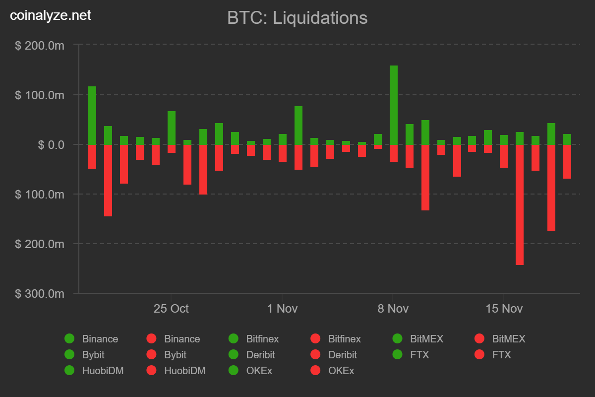 Bitcoin 2