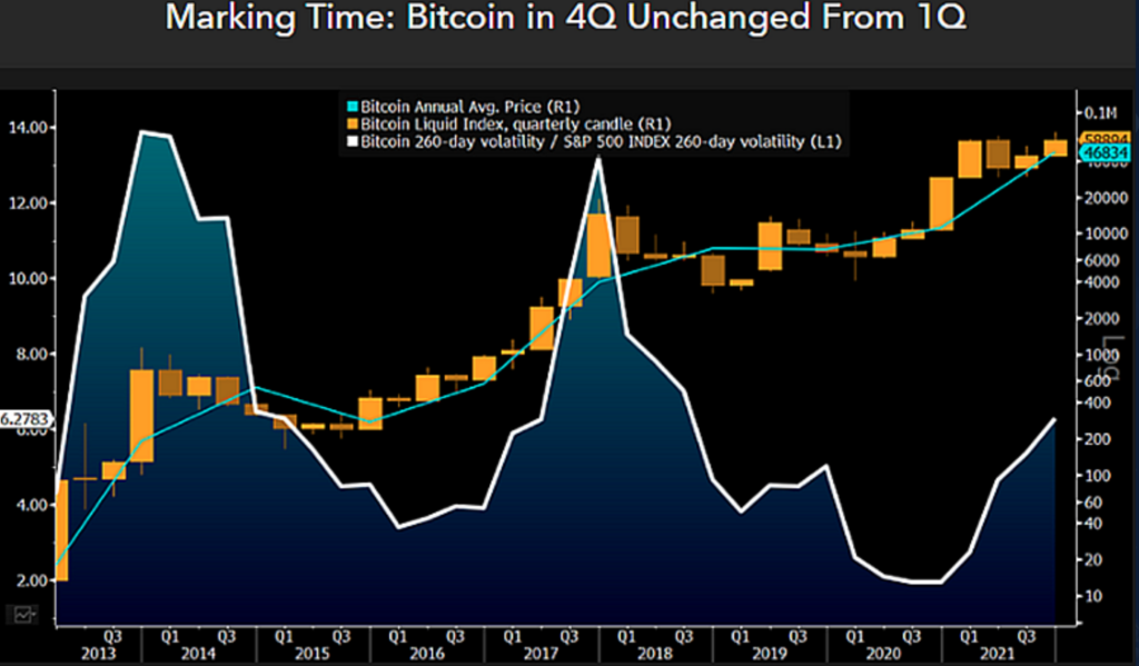 bitcoin