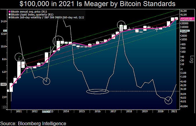 bitcoin