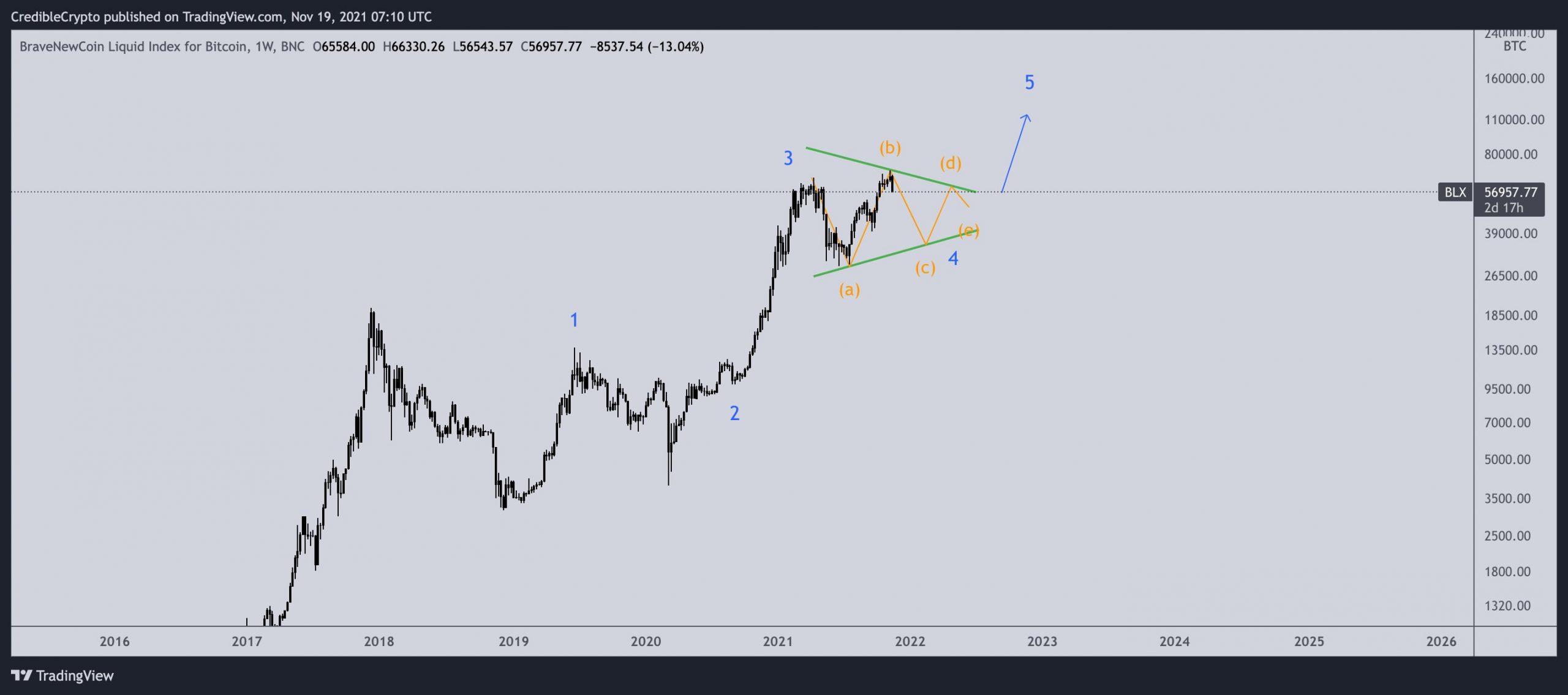 btc-altcoin