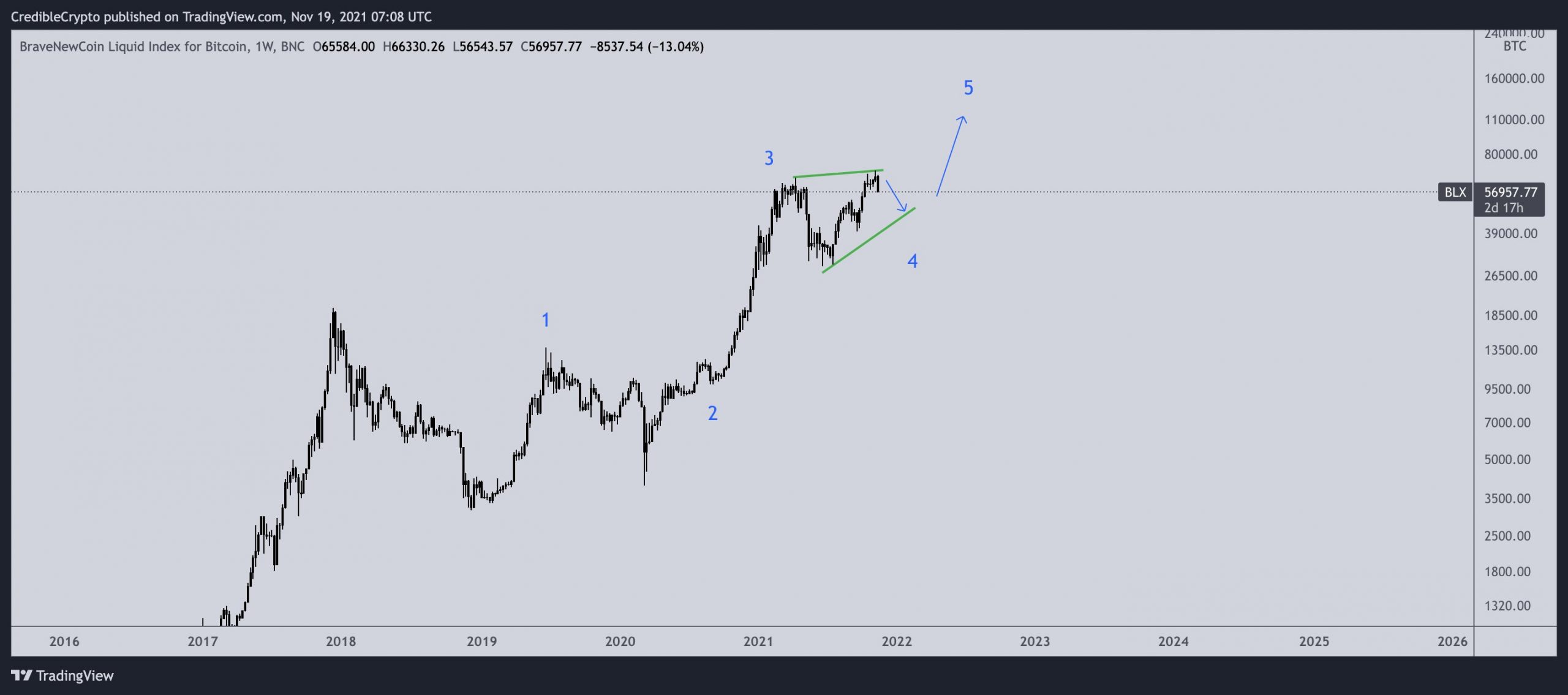 btc-altcoin