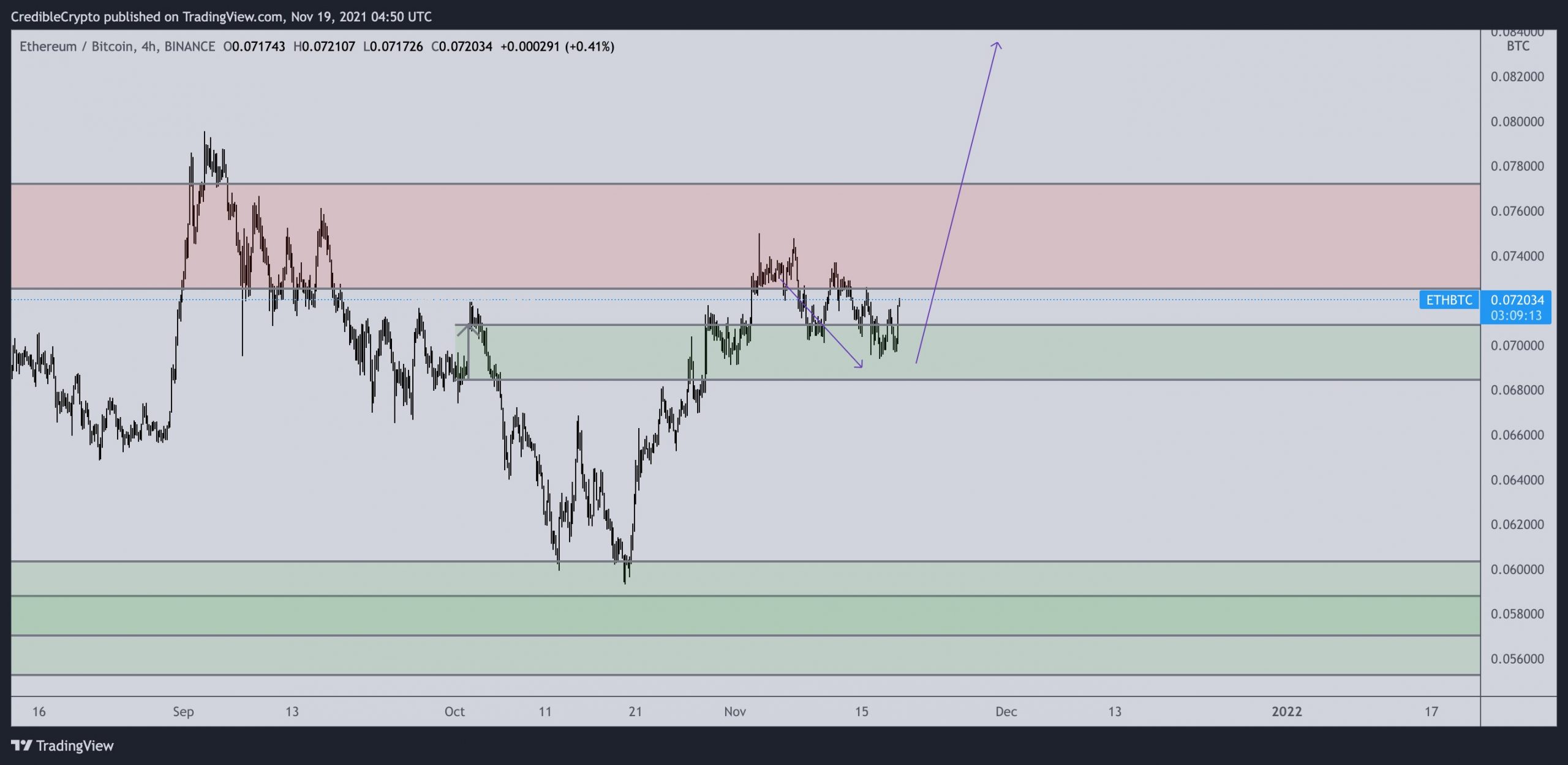 btc-altcoin