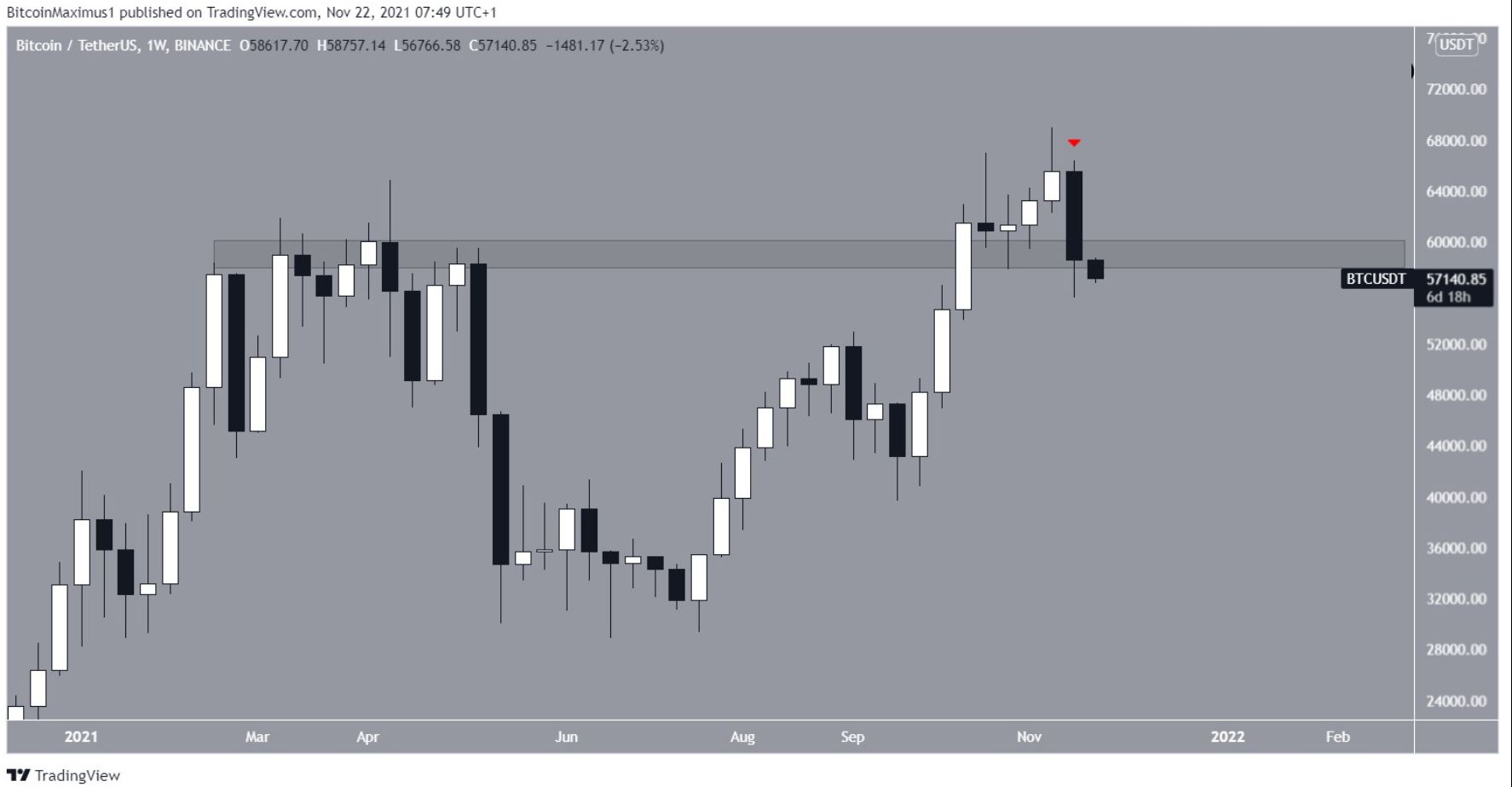 phan-tich-bitcoin