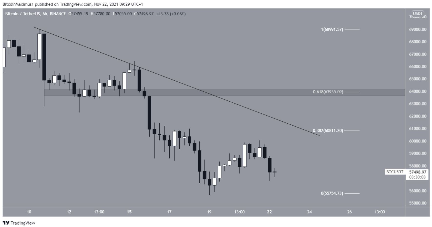 phan-tich-bitcoin