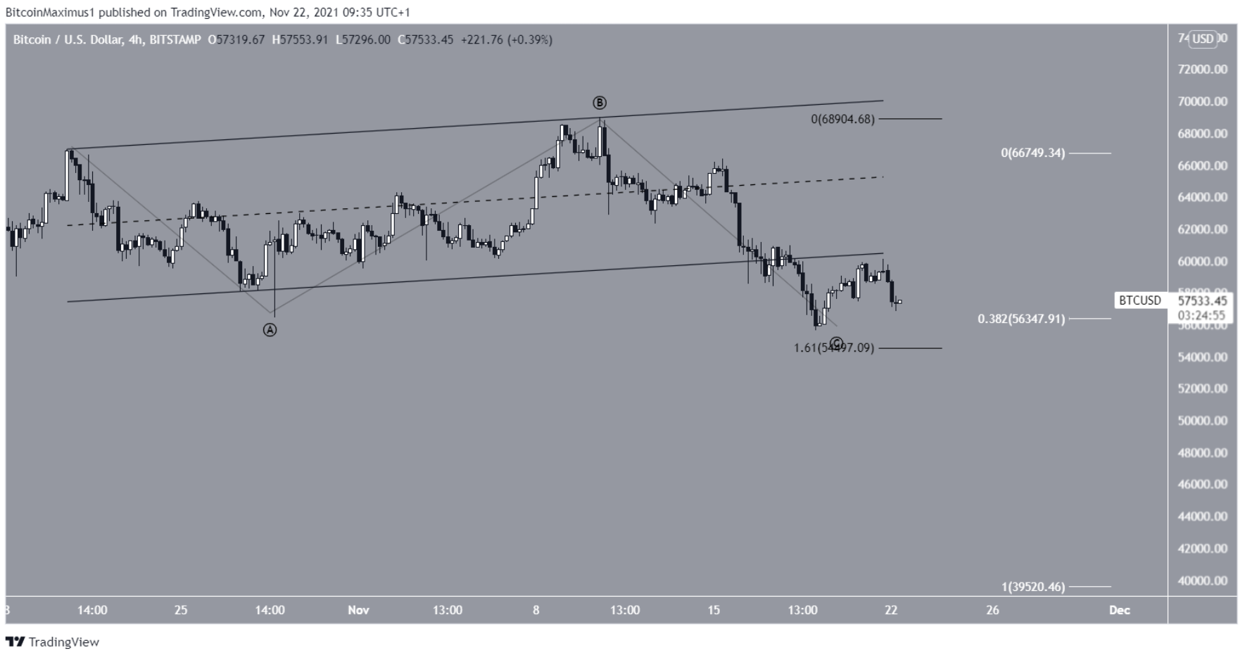 phan-tich-bitcoin