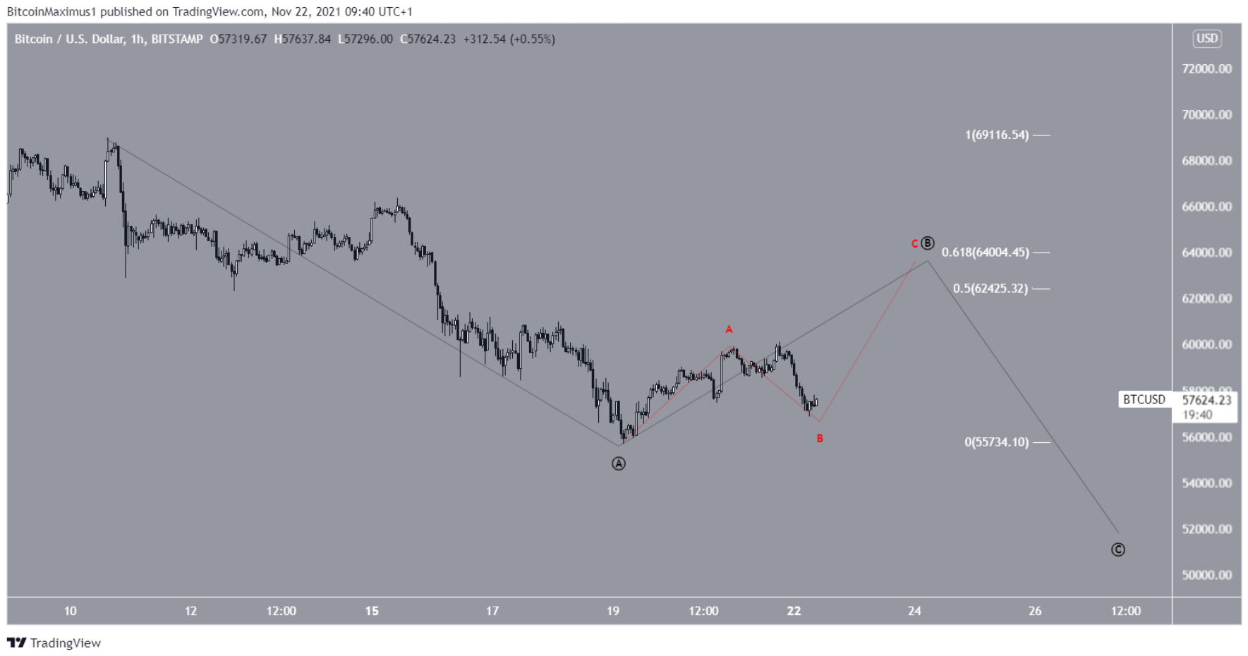 phan-tich-bitcoin