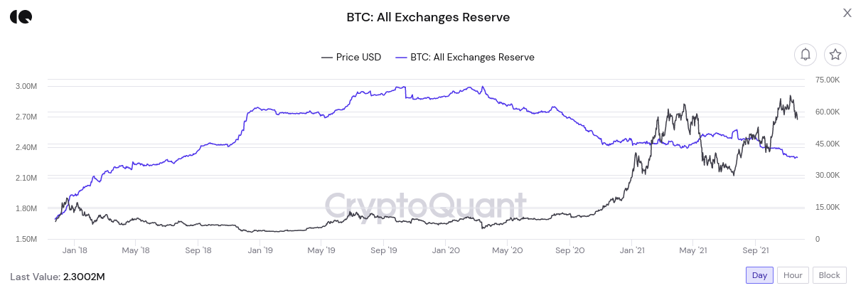 bitcoin