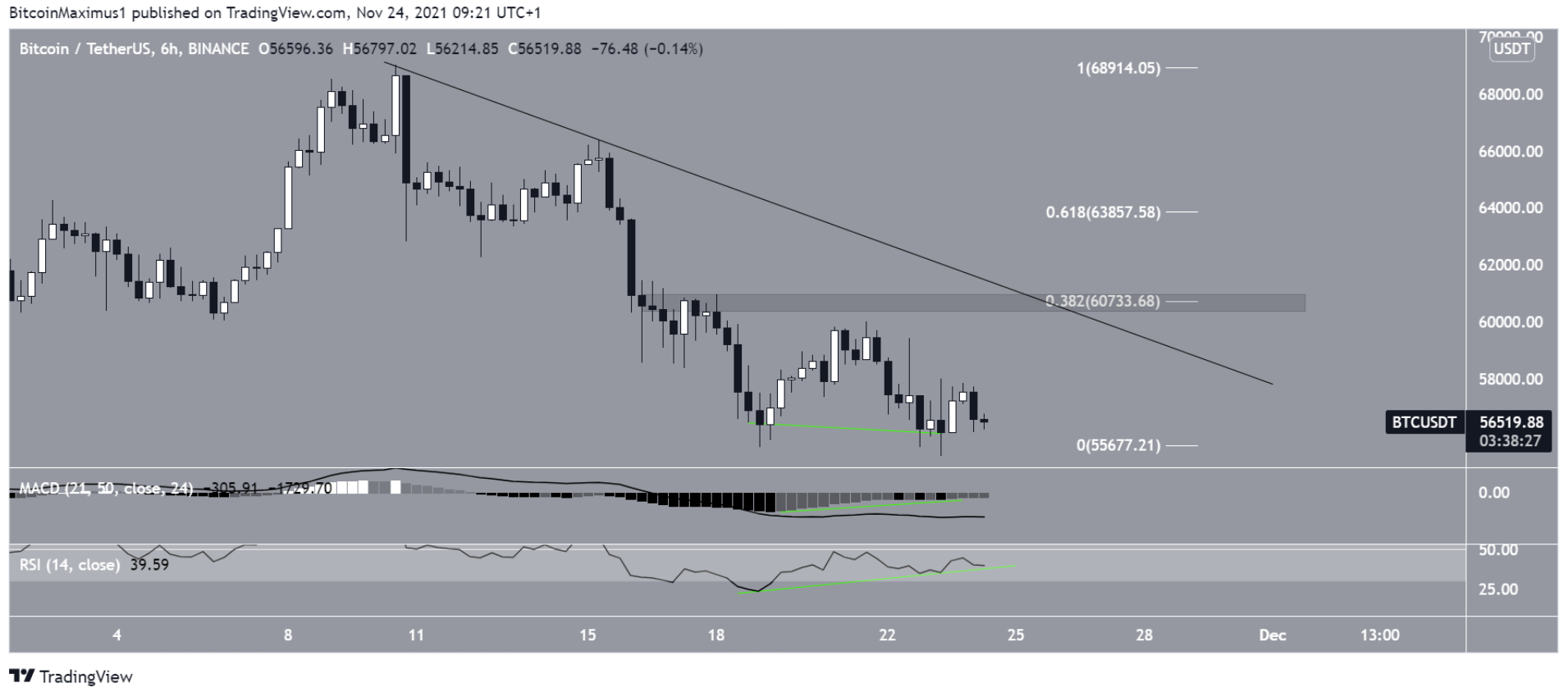 phan-tich-bitcoin