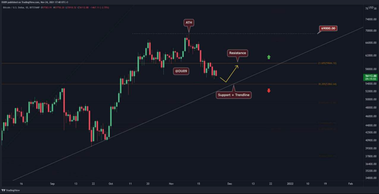 bitcoin-tang-gia