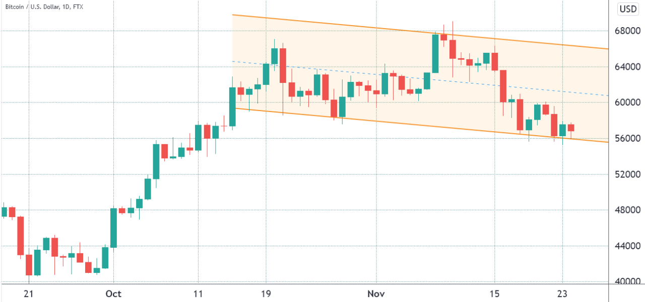 Phe bò Bitcoin có nguy cơ mất 365 triệu đô la trong khi phe bò Ethereum có khả năng thu về 130 triệu đô la khi hết hạn quyền chọn vào hôm nay