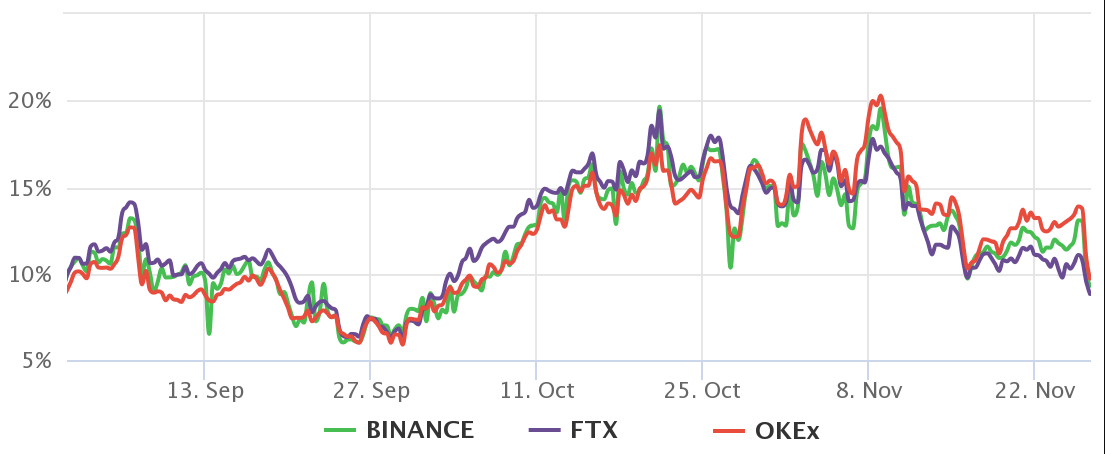 Bitcoin giảm xuống 54.000 đô la, cổ phiếu bán tháo sau khi biến thể Covid-19 mới xuất hiện