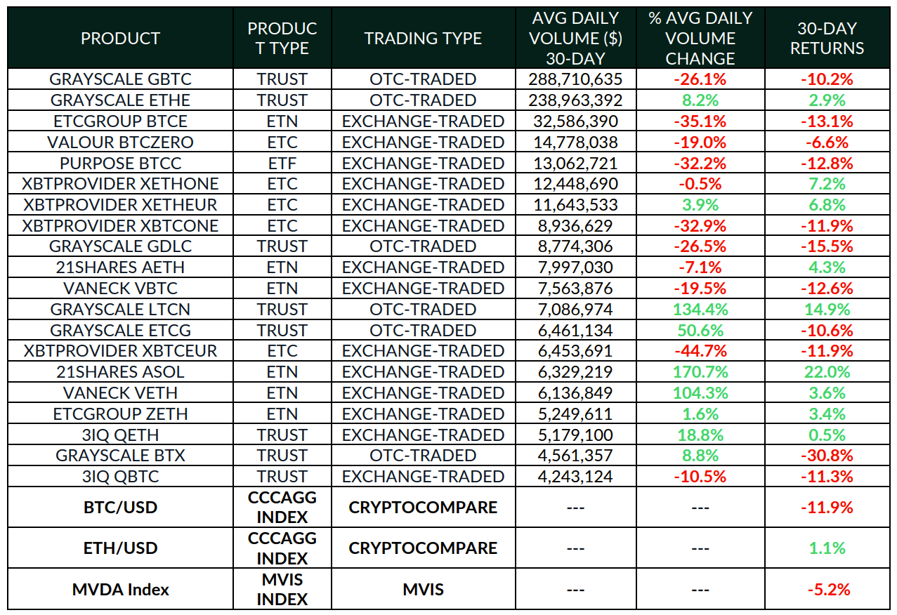 Bitcoin 1