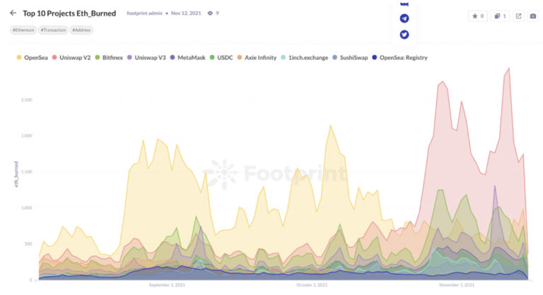 Liệu bản nâng cấp Taproot của Bitcoin có gây ra “cơn mưa DeFi” không?