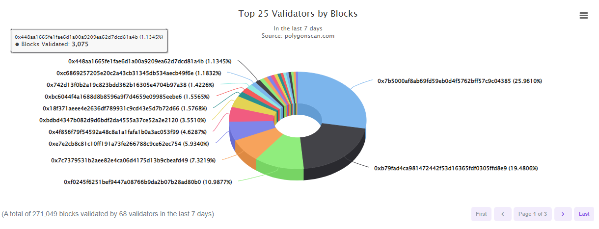 ZK-Rollups và con đường mở rộng quy mô Ethereum