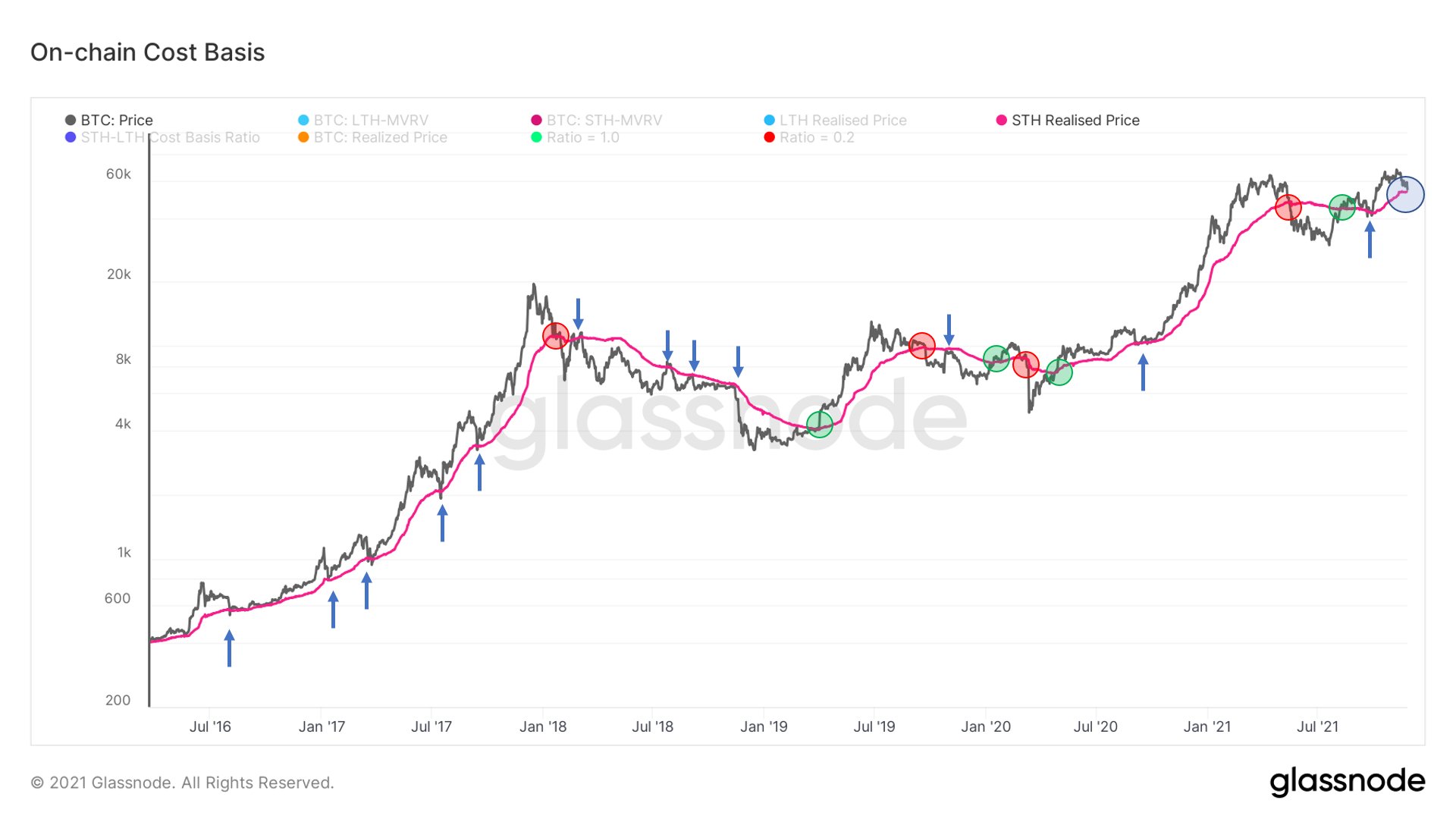 bitcoin-chu-y