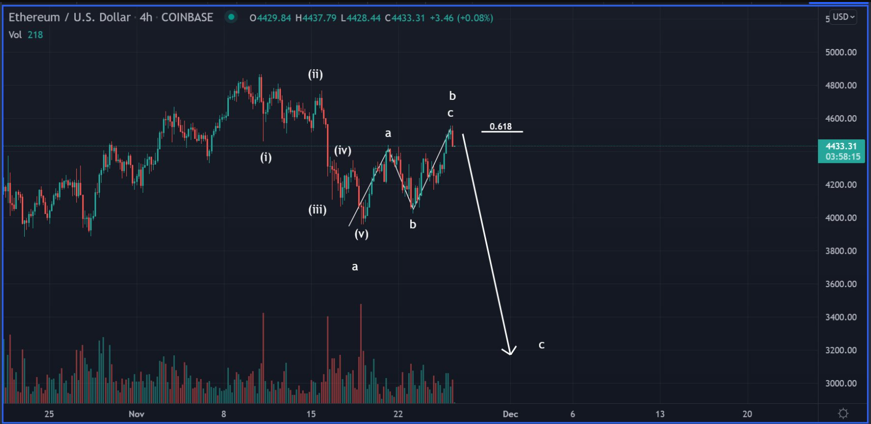 btc-eth