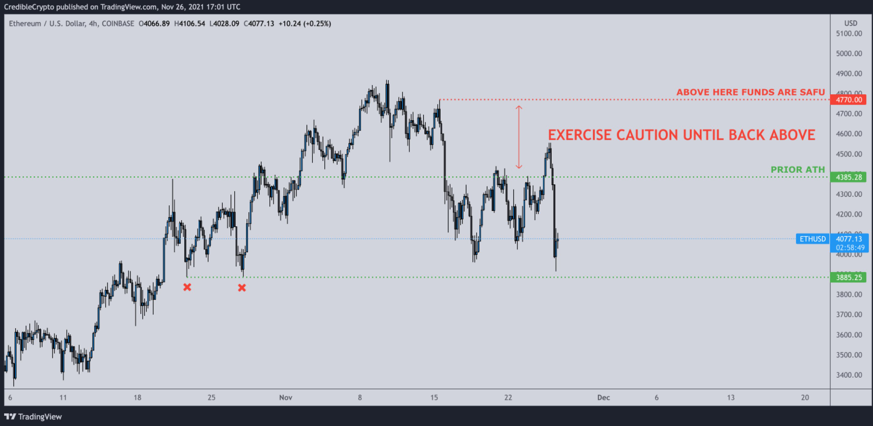 btc-eth