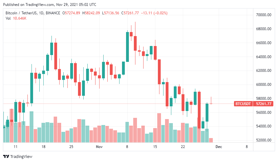 TradingView Chart