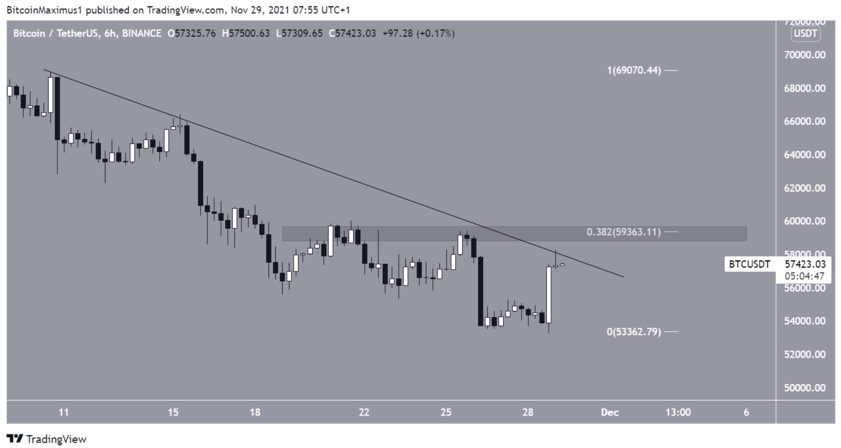 phan-tich-bitcoin