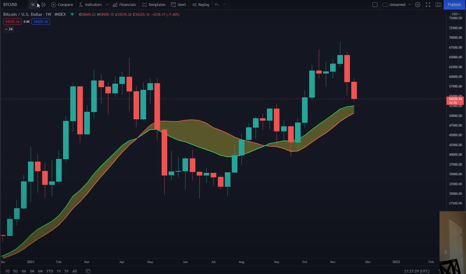 bitcoin-giam