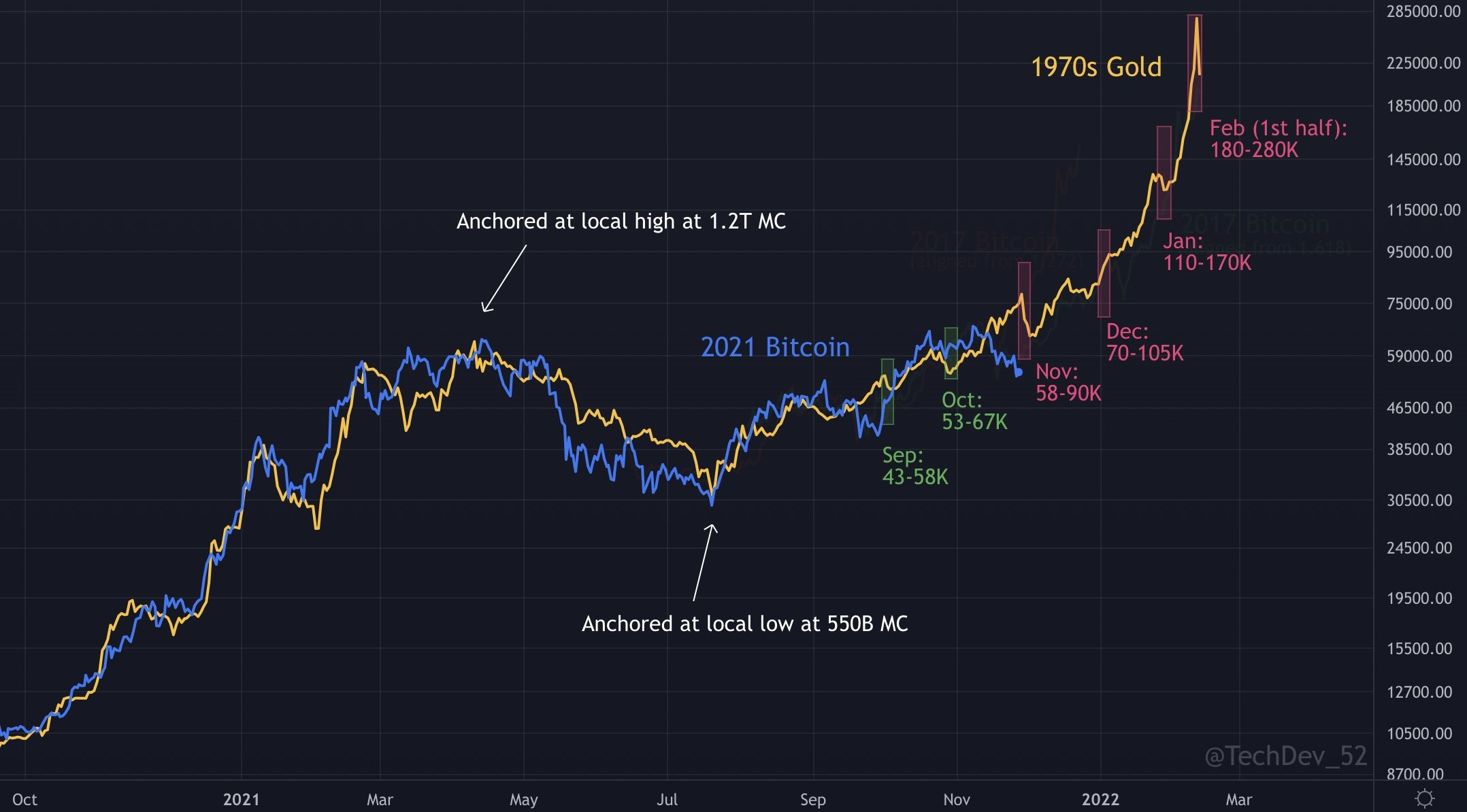 Bitcoin 5