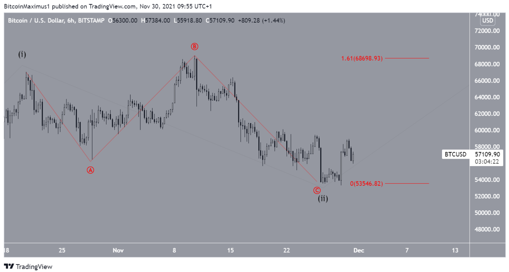 phan-tich-bitcoin