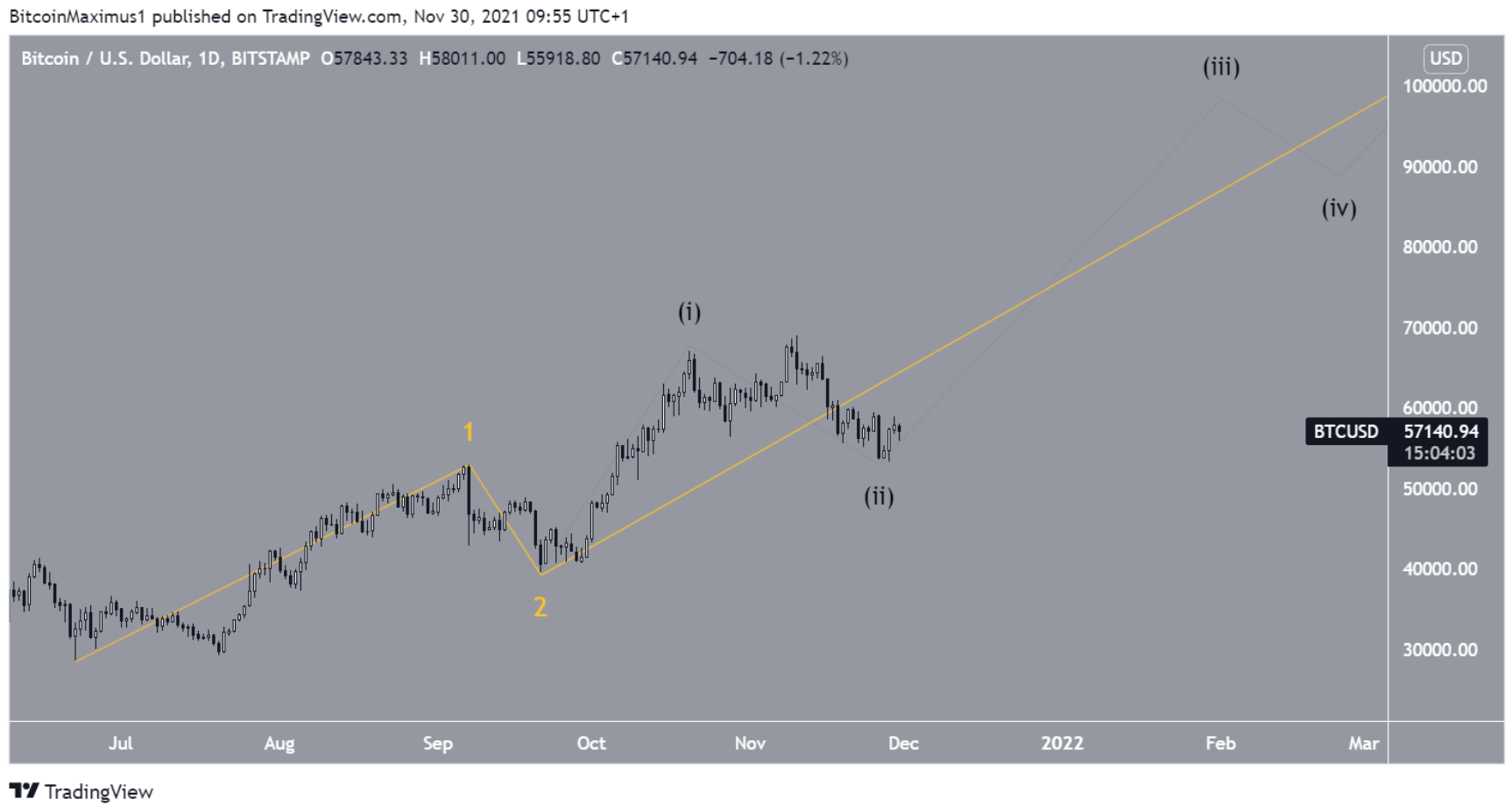 phan-tich-bitcoin