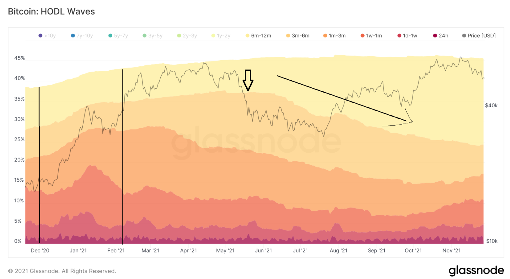 on-chain-btc