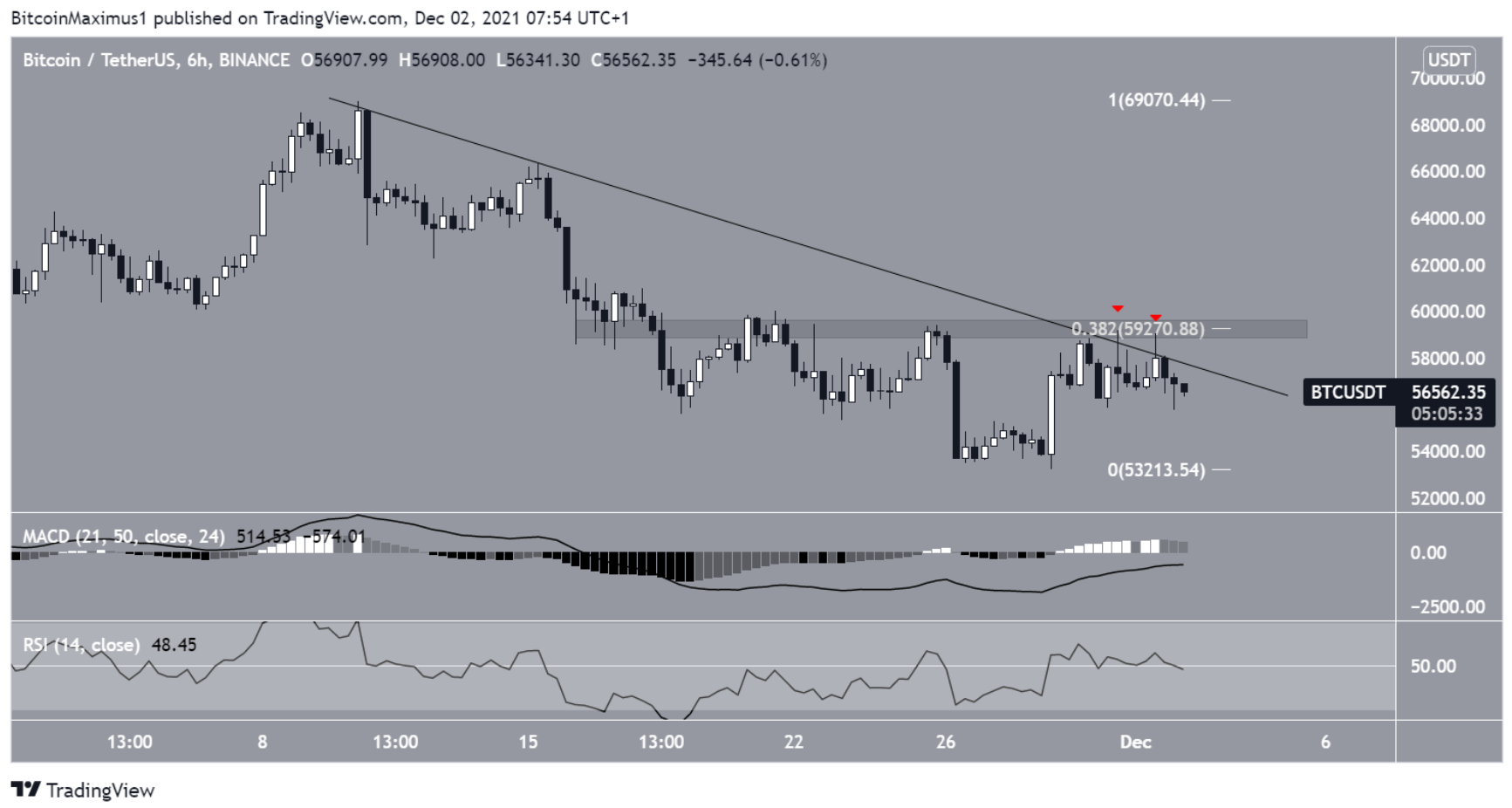 phan-tich-bitcoin