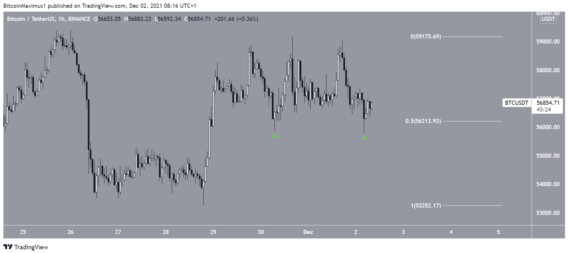 phan-tich-bitcoin