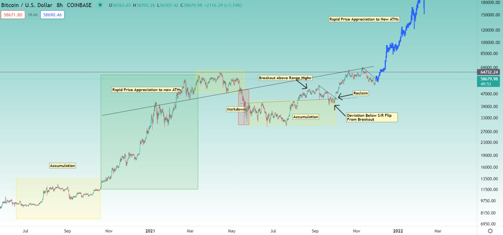 btc-eth-altcoin