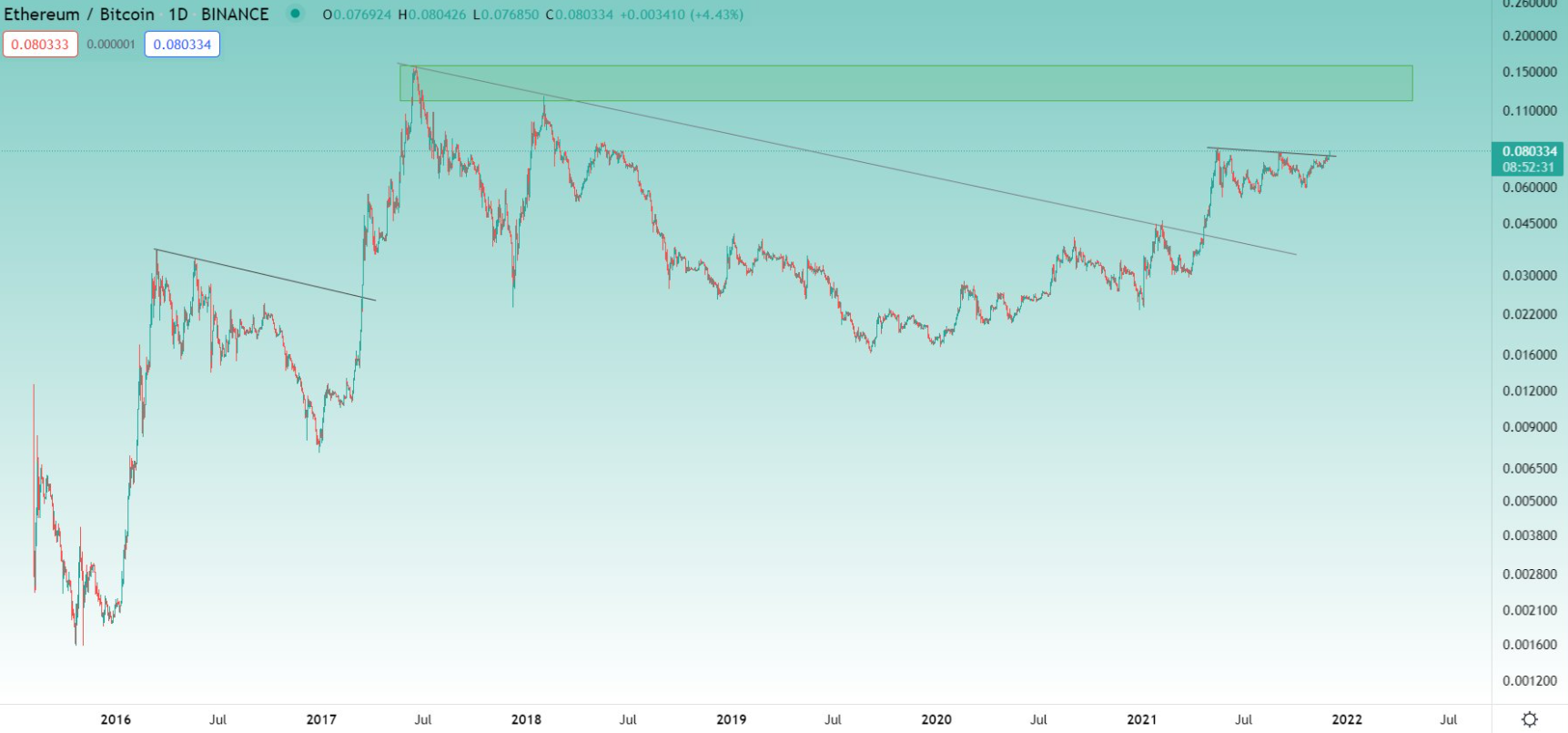 btc-eth-altcoin