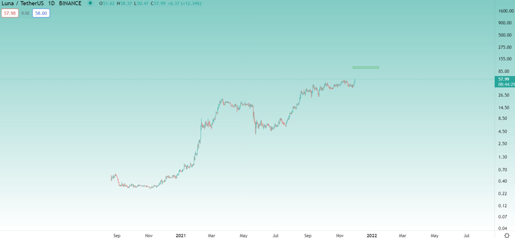 btc-eth-altcoin