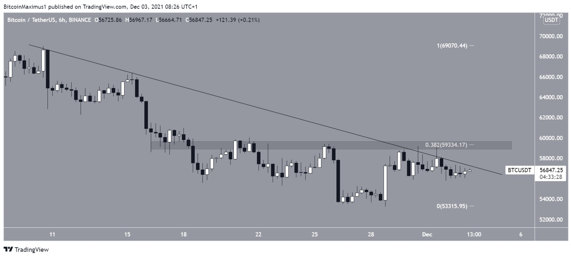 phan-tich-bitcoin