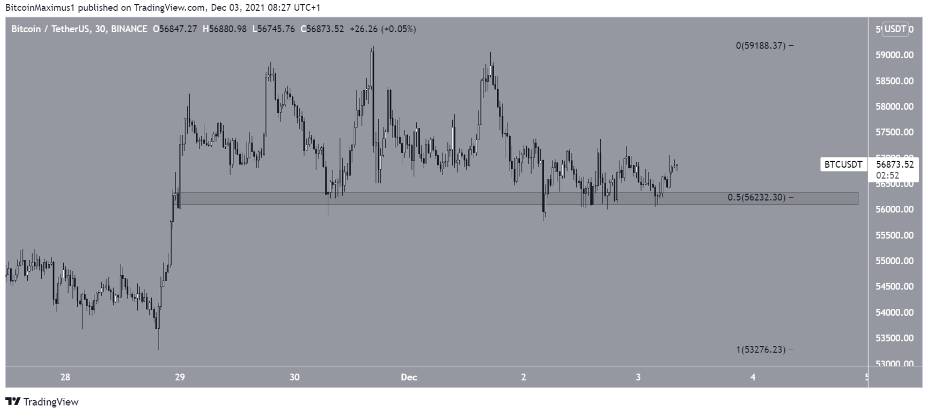 phan-tich-bitcoin