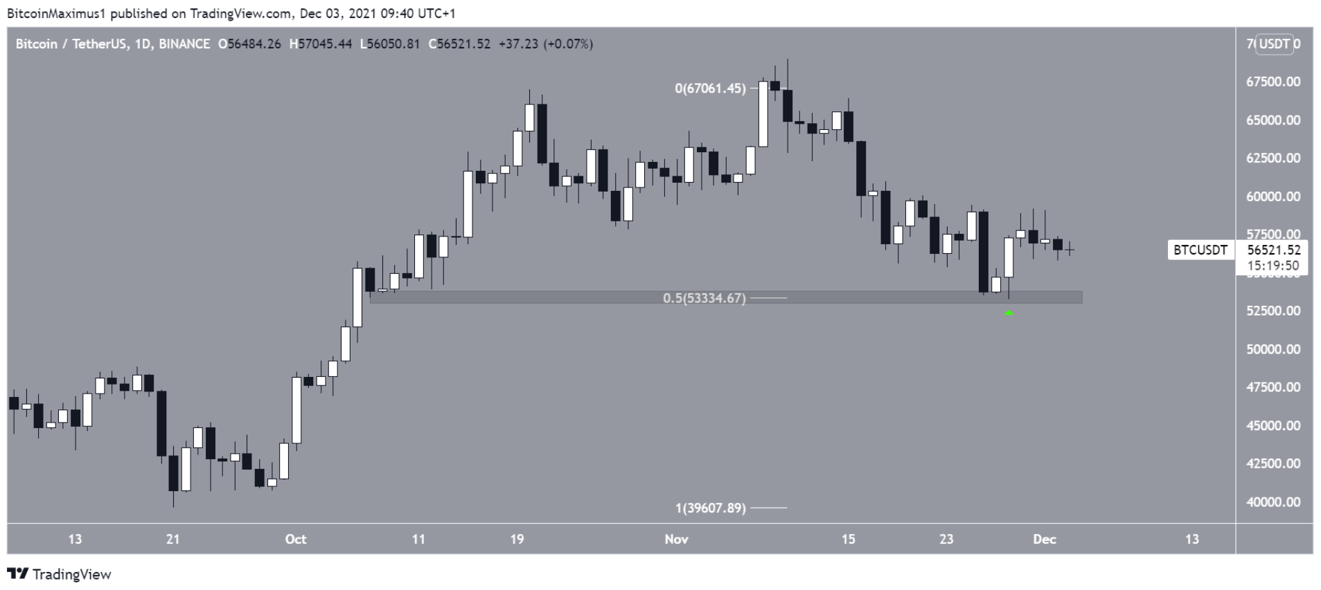 phan-tich-bitcoin