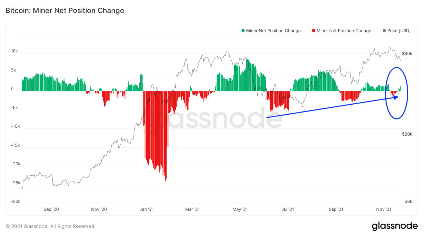 tho-dao-bitcoin