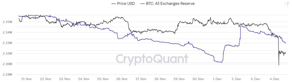 on-chain-bitcoin